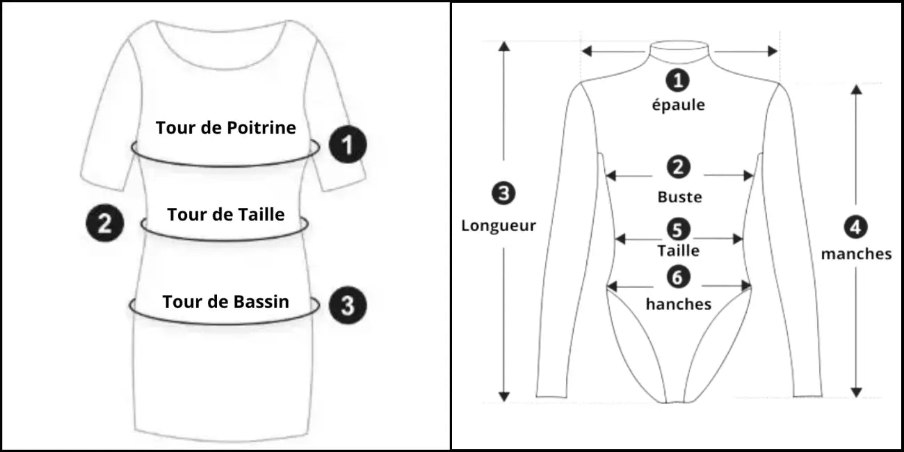 Guide de Taille